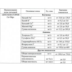 Акция "Вода для детских учреждений"  Цена за 1 литр 0,41 рублей